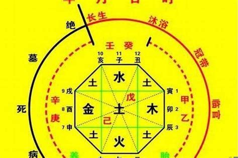 喜神|八字喜用神查詢